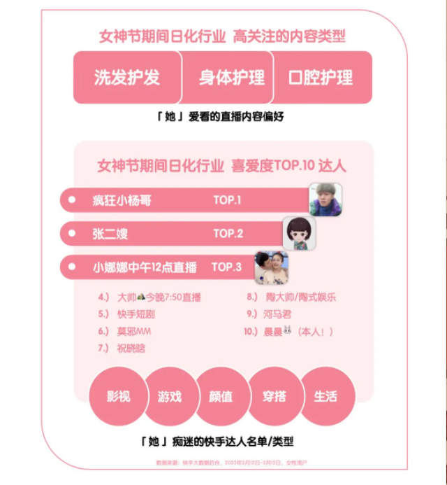 2023快手日化行业“她经济”营销洞察报告，懂她得天下！