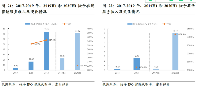快手直播广告怎么投放，快手直播推广开户预存多少钱？