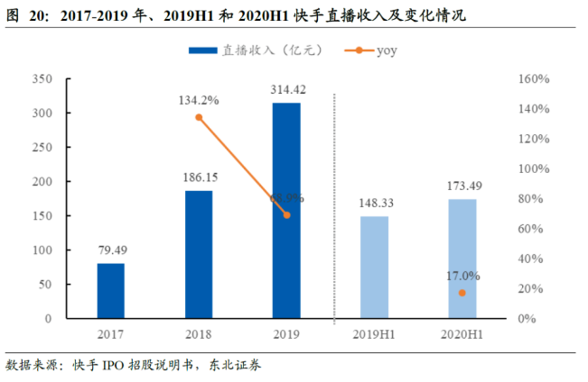 快手直播广告怎么投放，快手直播推广开户预存多少钱？