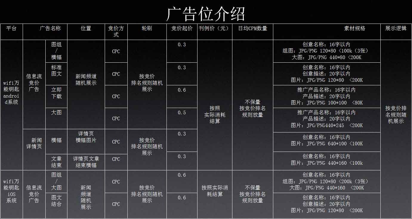 万能钥匙推广费用