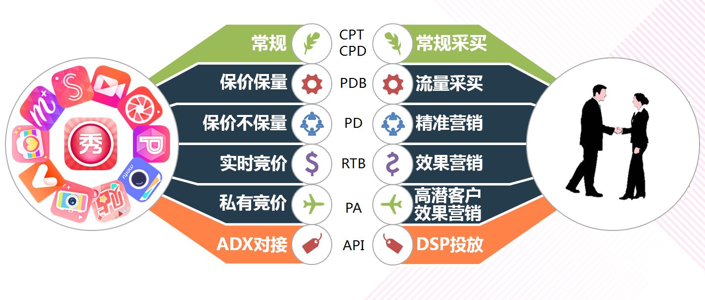 美图秀秀推广形式