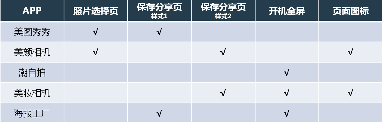 美图秀秀推广,美颜相机推广,潮自拍推广,美妆相机推广,海报工厂推广